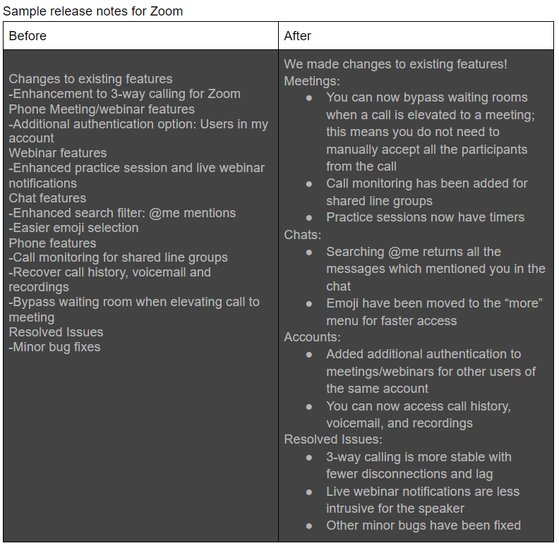 Release notes document preview